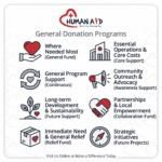 Human Aid SA General Donation