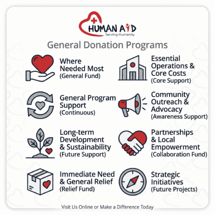Human Aid SA General Donation