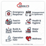 Human Aid SA Zakaat Donation